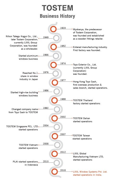 Tostem System Windows - Image 5